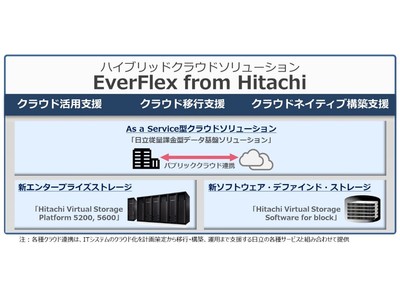 ハイブリッドクラウドソリューション EverFlex from Hitachiを提供開始