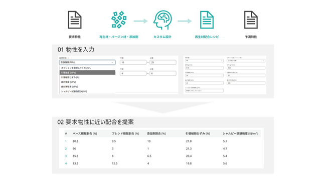 日立、トーエイが「再生材マーケットプレイス」でAI技術を活用した再生プラスチック配合支援の実証開始
