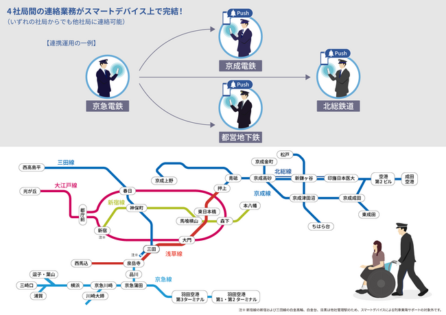 相互直通する京急電鉄、都営地下鉄、京成電鉄、北総鉄道の4社局間で日立の移動制約者ご案内業務支援サービスの連携運用を開始