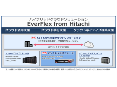 ハイブリッドクラウドソリューション EverFlex from Hitachiを強化し、中小規模システムとパブリッククラウドとの透過的なデータ連携を実現
