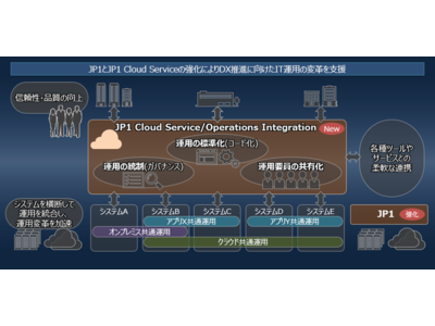 「JP1」および「JP1 Cloud Service」を強化し、DX推進に向けたIT運用の変革を支援