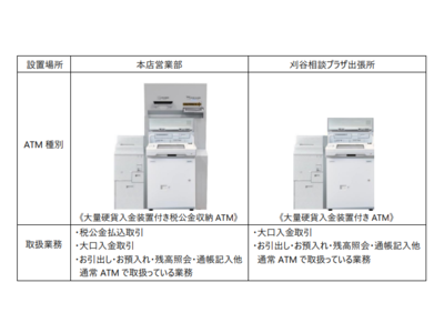 ～ATMで大量の紙幣・硬貨の入金取引を可能に～