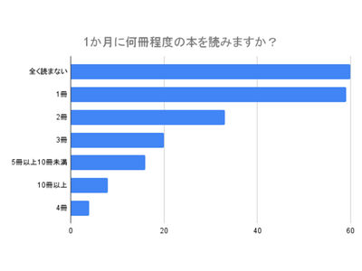 【本は読む？読まない？】大人の読書に関する実態や意識を調査！読書を楽しむコツやメリットも紹介