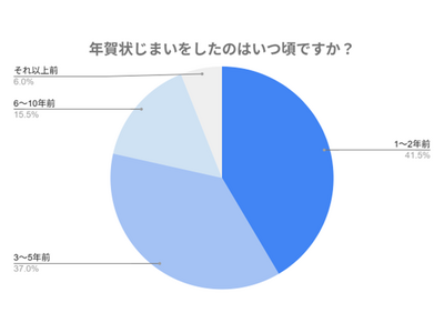 �y200�l�ɕ������z�N��󂶂܂�������ƌ������H��߂ċC�Â����u�N���̗ǂ��v���Љ�
