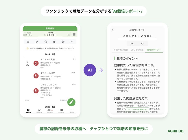 AI栽培レポート機能を開発・農業現場にAIの力を：4万人が使う、農家向け栽培管理アプリ「Agrihub」に新機能