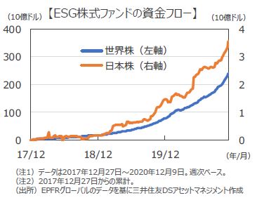 株式 ファンド 米国 mfs 中型 成長