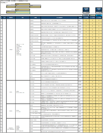 社員スキル認定「VMプロ匠」始動