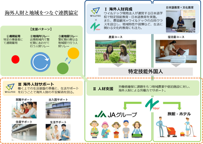 「海外人財と地域をつなぐ連携協定」締結式のご案内