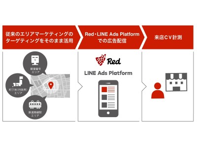 フリークアウト 位置情報ターゲティング広告の Ase Ad にて 郵便番号 町丁目 鉄道路線駅ターゲティングを提供開始 企業リリース 日刊工業新聞 電子版