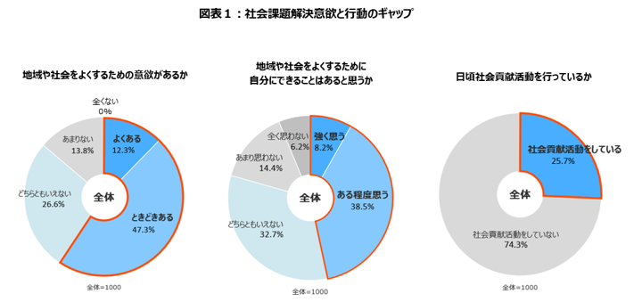 「2026若者意識調査」のレポートを発表