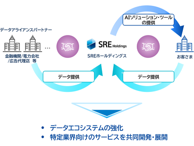 電力データ活用により社会課題解決や産業発展を目指す「グリッドデータバンク・ラボ」への参画