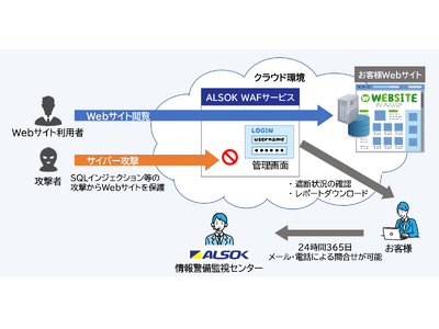 Webアプリケーションに対するサイバー攻撃からWebサイトを保護する「ALSOK WAFサービス」を提供開始