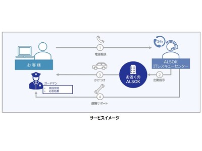 【ALSOK】「ALSOK ITレスキュー」を3月24日（金）から提供開始 ～24時間365日、IT機器関連の障害を迅速に解決～