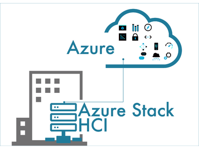 PSC、DX時代におけるハイブリッドクラウド環境を実現する Azure Stack HCI アセスメントサービスの提供開始。