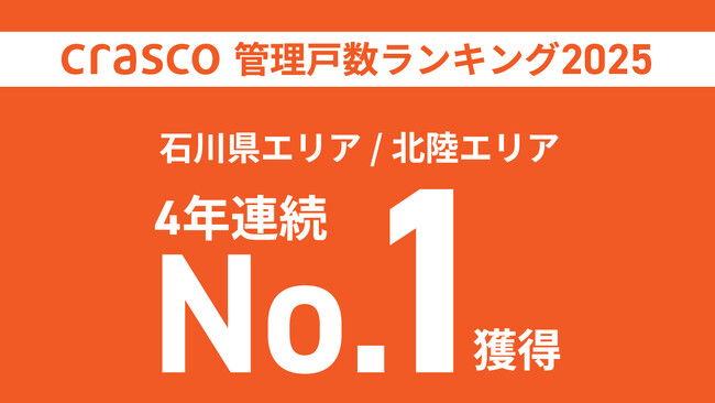 インフレ時代でも“住みたい部屋”を提供　クラスコ、管理戸数22,614戸で北陸No.1を4年連続達成