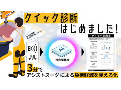 アルケリスによる立ち仕事の負荷軽減を可視化する”クイック診断サービス”をスタート