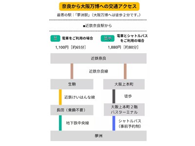 1,100年の時を刻む世界遺産「春日山原始林」ハイキング×奈良発祥の歴史的なサウナ「からふろ」から眺める...