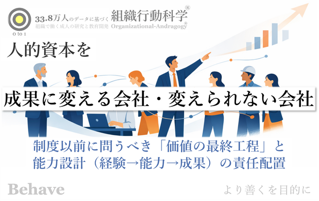 人的資本経営が「成果に変わる会社／変わらない会社」を分ける決定的な違い（組織行動科学(R)）