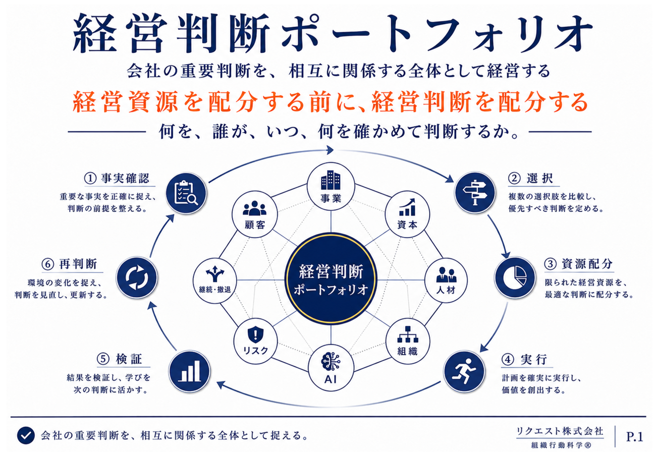 経営課題は見えても「未判断」は見えにくい：AI時代の「経営判断ポートフォリオ」を公開