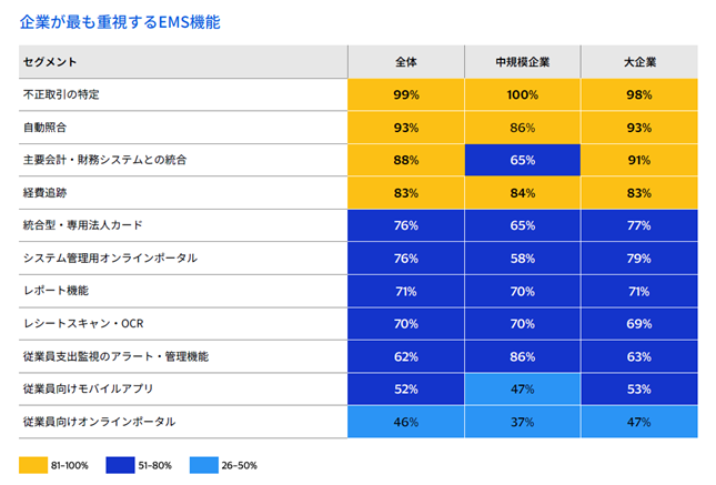 アジア太平洋地域における経費管理ソリューションの戦略的価値と変革的インパクト Visa調査レポート日本語版公開