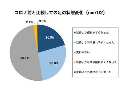 シダスジャパンが「アフターコロナの旅行実態調査」を発表～コロナ前と比較して旅行先での足回りに疲労感を覚える人は2人に1人／人気の街歩き観光スポット1位は「小樽運河」、2位「横浜中華街」～