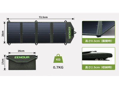 【EENOUR】2020年最新作 25Wポータブルソーラーパネル付きの携帯充電器は24ヶ月無償保証に延長