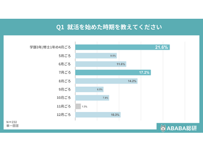 �yABABA�����z�A���������Ɋւ���ӎ�����2026