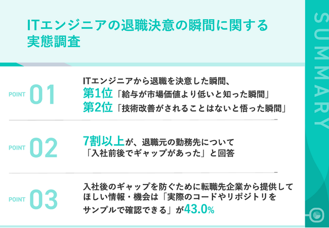 【“話が違う”で離職】ITエンジニアの7割以上が“入社後ギャップ”を経験、退職理由1位は「給与が市場価値以下」