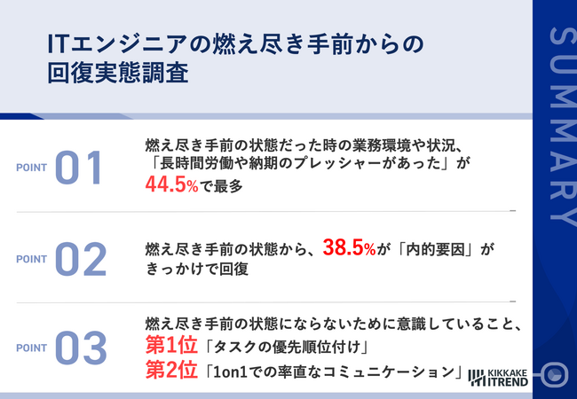 【燃え尽き症候群寸前で回復したエンジニアが語る】燃え尽きかけた背景は「長時間労働」「技術的に難しいプロジェクト」が4割以上、踏みとどまるために必要なこととは？