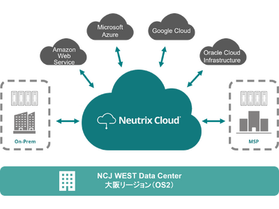 Neutrix Cloud Japan、大阪リージョンに新たなサイトを開設