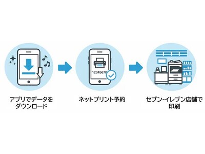 アイドックの「bookend（ブックエンド）」でセブン-イレブンの「ネットプリント」印刷が可能になりました
