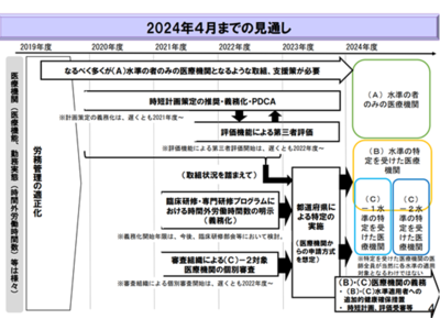 慈恵Here」東京慈恵会医科大学 先端医療情報技術研究部へ導入！医師の