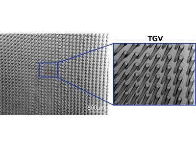 次世代半導体パッケージ向け“TGVガラスコア基板”を開発