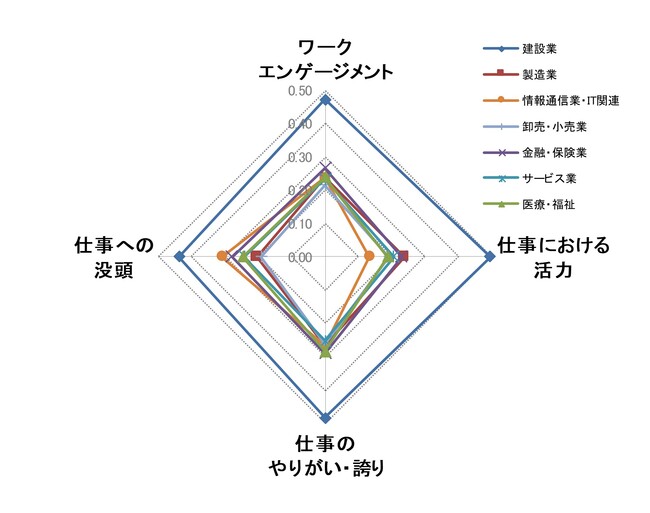 インターワイヤード、「エンゲージメント」に関するアンケート結果を発表