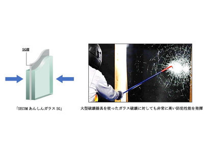 日本初、強靭なSG膜を使用した耐貫通性に優れた防犯合わせガラス「SECOMあんしんガラスSG」を発売