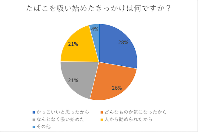 Techable テッカブル 海外 国内のネットベンチャー系ニュースサイト