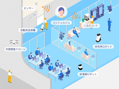 AI×ロボットで清掃に変革を！参画企業を募集 「SmartBX AI Partner Program」を開始