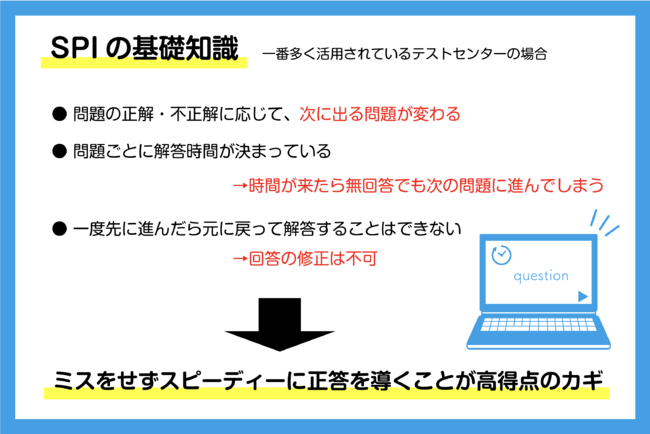 トップ企業をねらうには ひたすら解いて基礎力up Spi対策本 記事詳細 Infoseekニュース