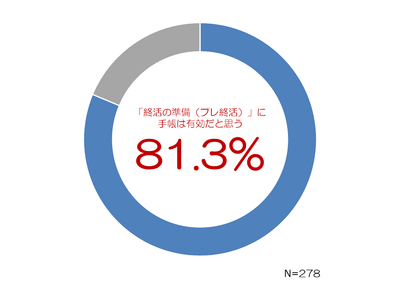 手書きの機会が減った今、「スマホ認知症」対策には『手帳』が効果的　手帳に関する意識調査「手帳白書2026」を発表