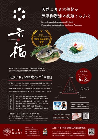 赤潮被害からの復活！天然よりも6倍の旨味成分を持つ、ブランドとらふぐ「六福(R)-ROPPUKU-」が11月1日より今季の販売を開始！