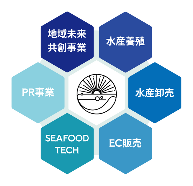 年頭所感|熊本・天草発「ふく成」2026年を「第二創業元年」に宣言