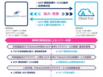TOKAIコミュニケーションズとクラウドエースの Google Cloud Platform(TM) 販売推進に係る戦略的業務提携について