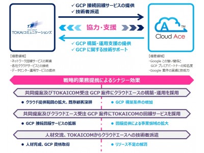 TOKAIコミュニケーションズとクラウドエースの Google Cloud Platform