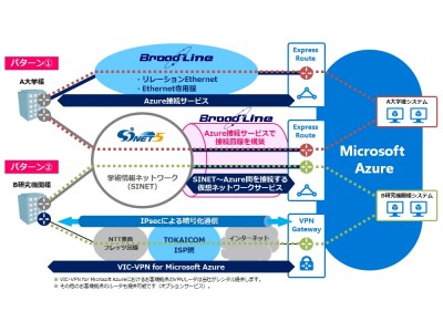 SINET経由のMicrosoft Azureを冗長接続するソリューションの開始について