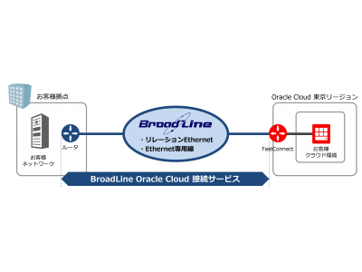 ＴＯＫＡＩコミュニケーションズ、オラクルが東京に開設した「Oracle Cloud」次世代データセンターとの接続サービスの開始について