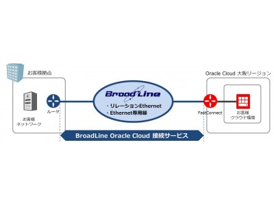 ＴＯＫＡＩコミュニケーションズ、オラクルが大阪に開設した「Oracle Cloud」次世代データセンターとの接続サービスの提供開始について