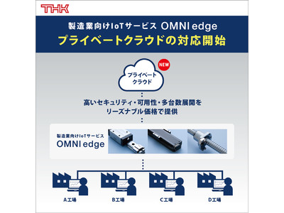 【THK株式会社】製造業向けIoTサービス「OMNIedge」 プライベートクラウドの対応を開始