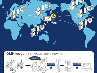 【THK株式会社】製造業におけるIoTサービス「OMNIedge」の海外対応を開始