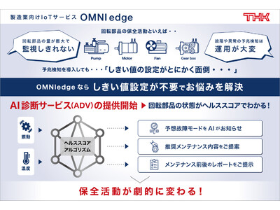 【THK株式会社】製造業向けIoTサービス「OMNIedge」 回転部品向けAI診断サービス（ADV）の提供開始