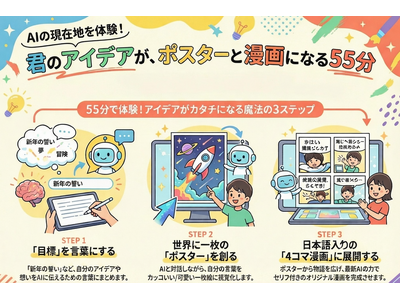 ����AI�ł���u�V�N�̐����|�X�^�[��4�R�}����v�̌�����I�����C���J��